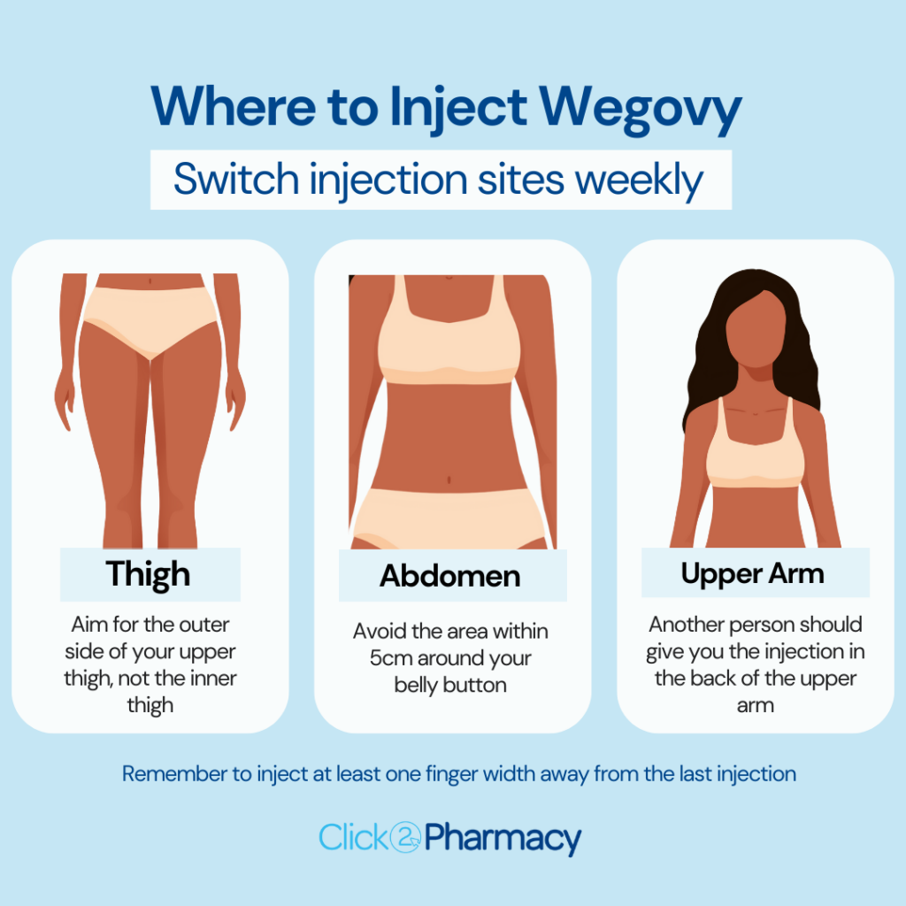 An Infographic Showing Where You Can Inject Your Wegovy Weight Loss Injections On The Body