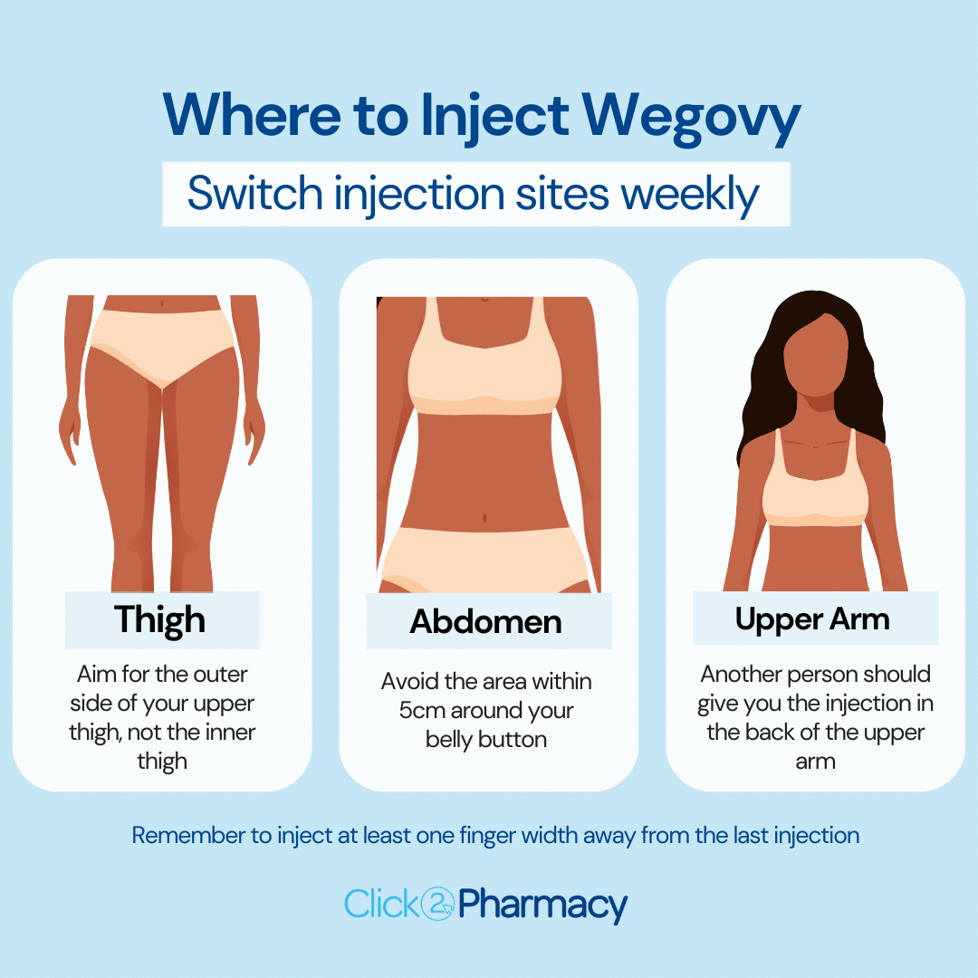 Buy Wegovy Online | Semaglutide Weight Loss Injections UK