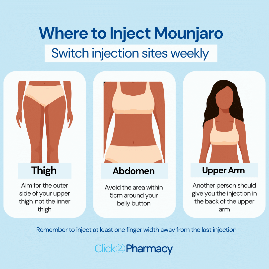 Best place to inject mounjaro for weight loss