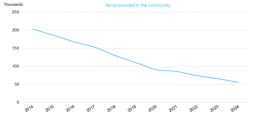Emergency Contraceptive Statistics Emergency Contraceptive Statistics