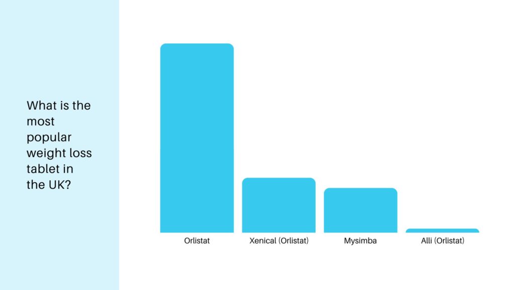 Weight Loss Statistics