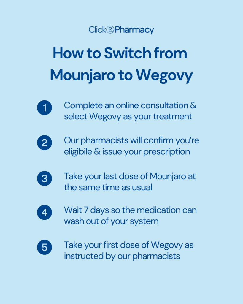 Switching From Mounjaro To Wegovy Switching From Mounjaro To Wegovy