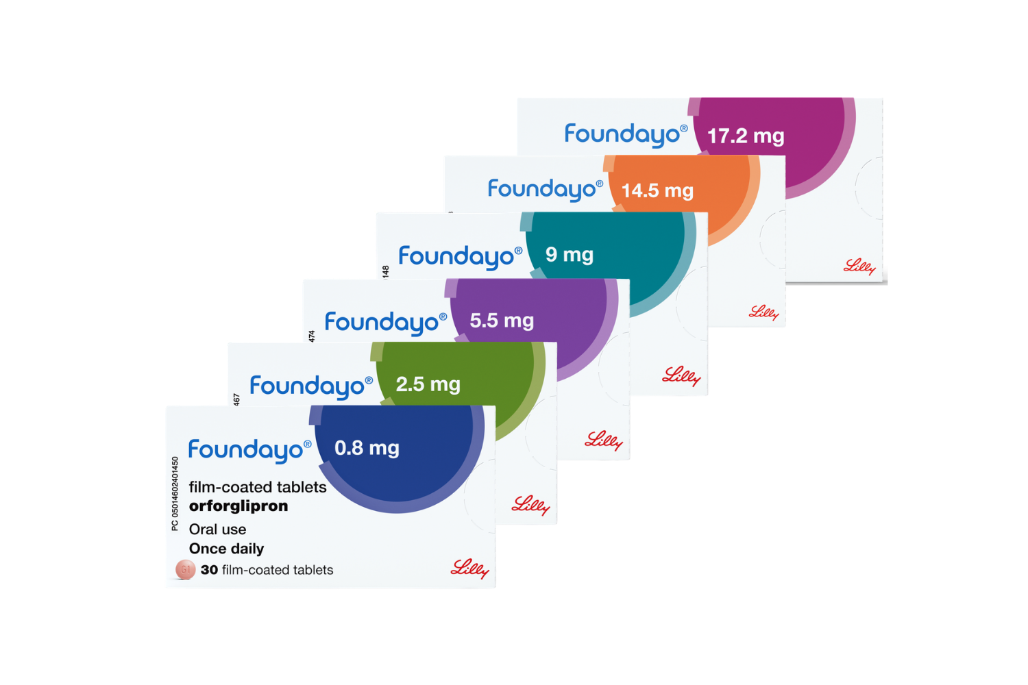 Foundayo Tablets Dosage Range